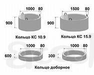 Кольца для колодца ЖБИ изделия