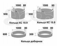 Кольца для колодца ЖБИ изделия